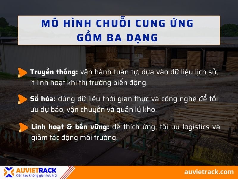 Các mô hình chuỗi cung ứng