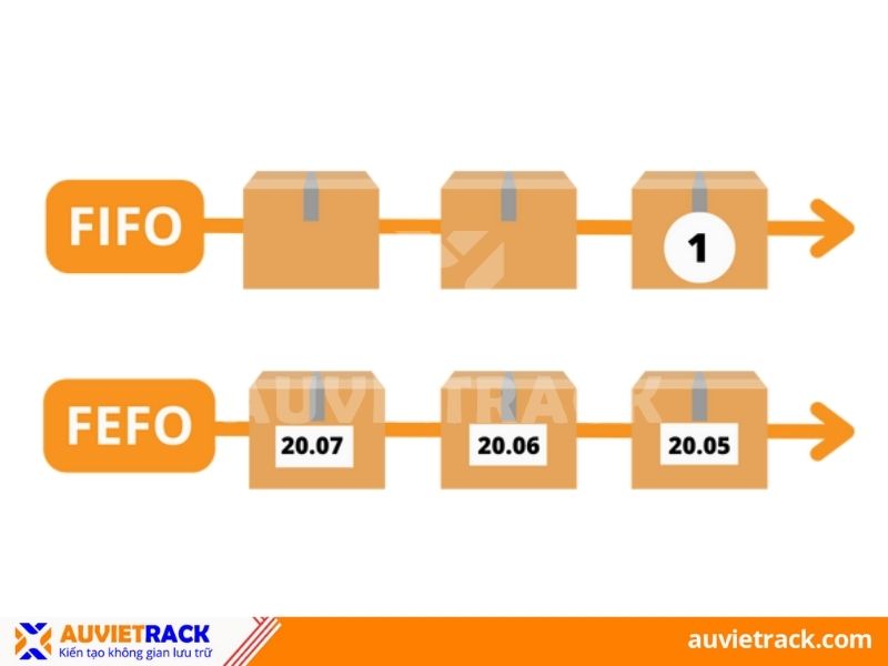 FEFO là gì