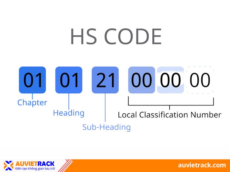 Mã HS code là gì?