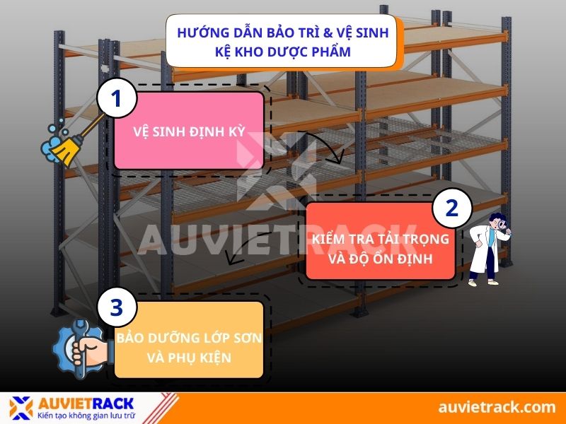 Bảo tr&igrave; v&agrave; vệ sinh kệ kho dược phẩm