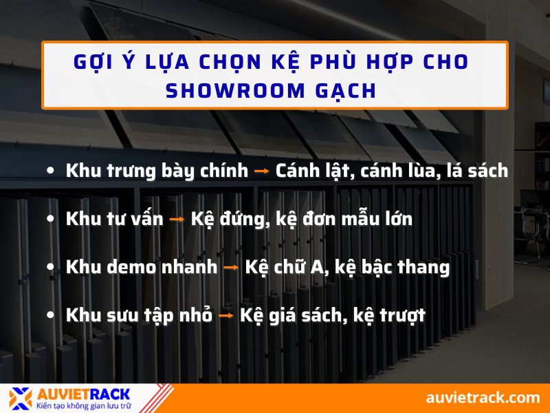 Gợi ý lựa chọn kệ phù hợp cho showroom gạch