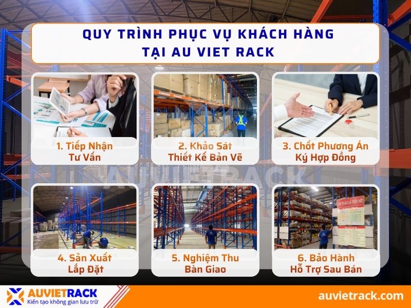 Quy tr&igrave;nh l&agrave;m việc của Au Viet Rack
