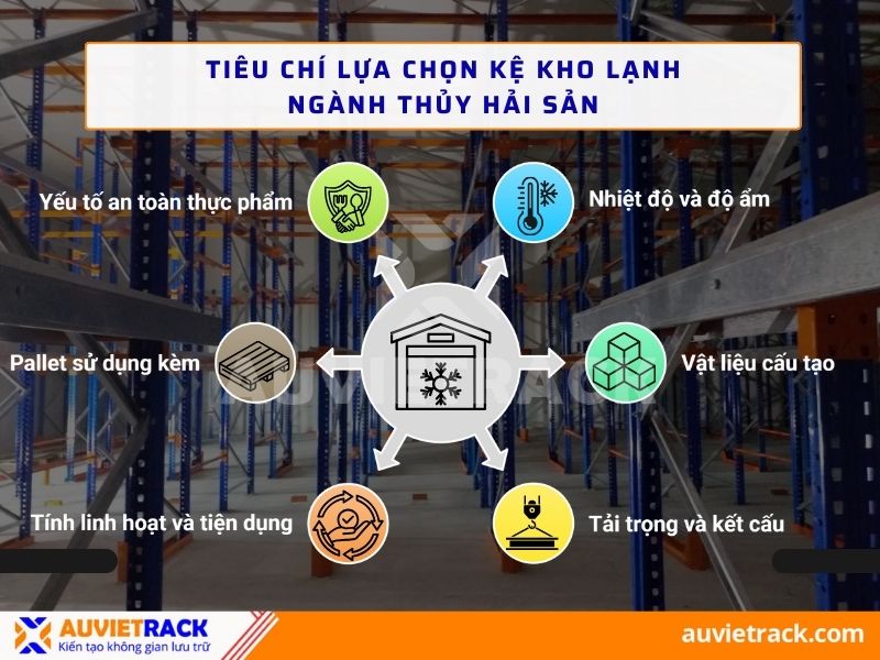 Ti&ecirc;u ch&iacute; lựa chọn kệ kho lạnh ng&agrave;nh thủy hải sản