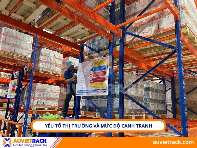 Yếu tố thị trường và mức độ cạnh tranh