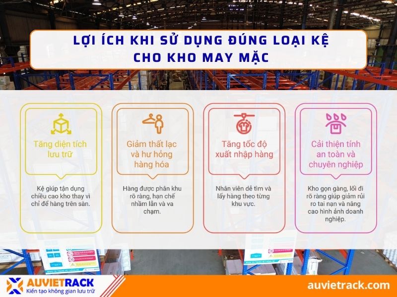 Lợi &iacute;ch khi sử dụng đ&uacute;ng loại kệ cho kho may mặc