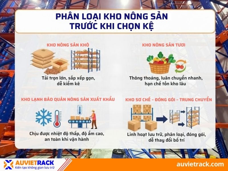 Ph&acirc;n loại kho n&ocirc;ng sản trước khi chọn kệ