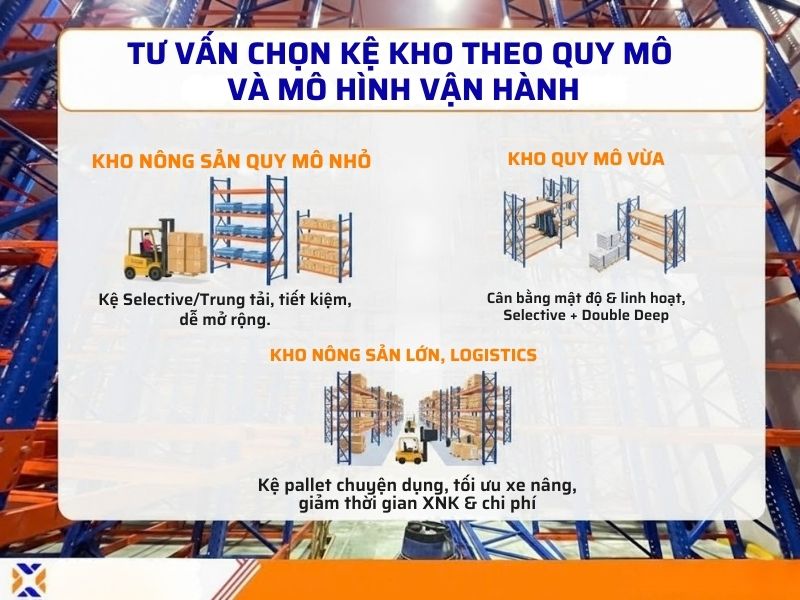 Chọn kệ kho theo quy m&ocirc; kho