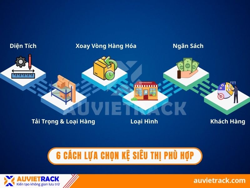  6 C&aacute;ch chọn kệ si&ecirc;u thị ph&ugrave; hợp