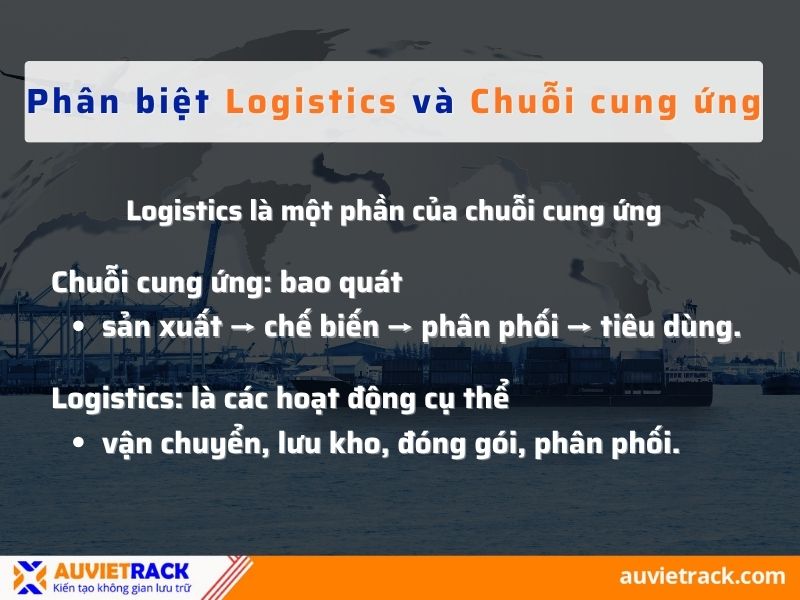 Phân biệt Logistics và Chuỗi cung ứng