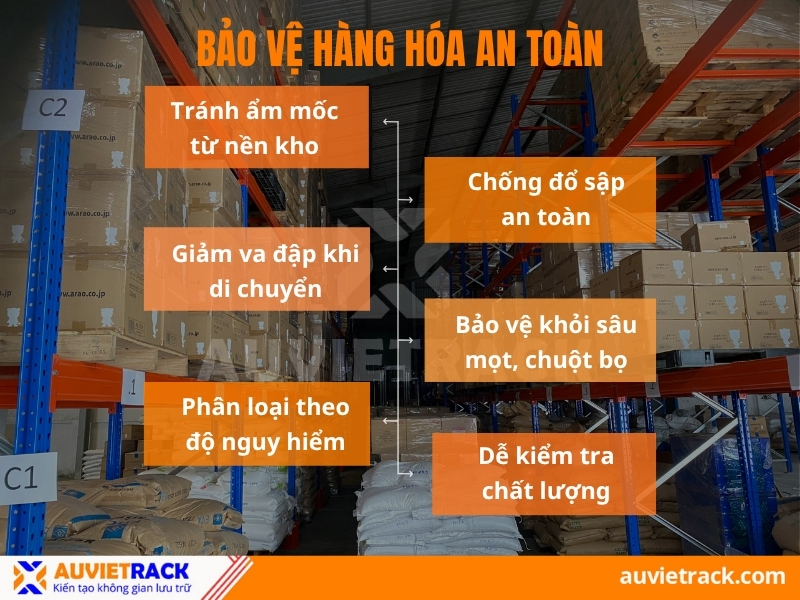 Bảo vệ hàng hóa an toàn