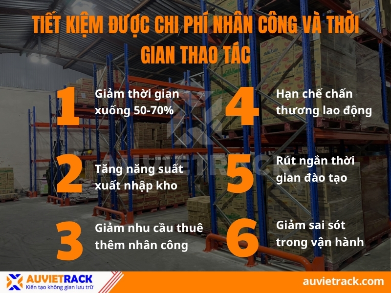 Tiết kiệm chi phí nhân công