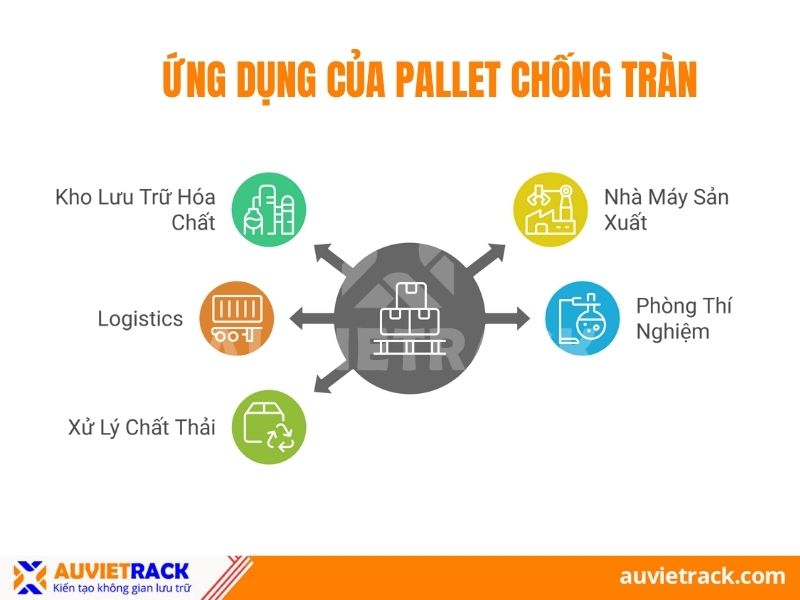 Ứng dụng của pallet chống tràn