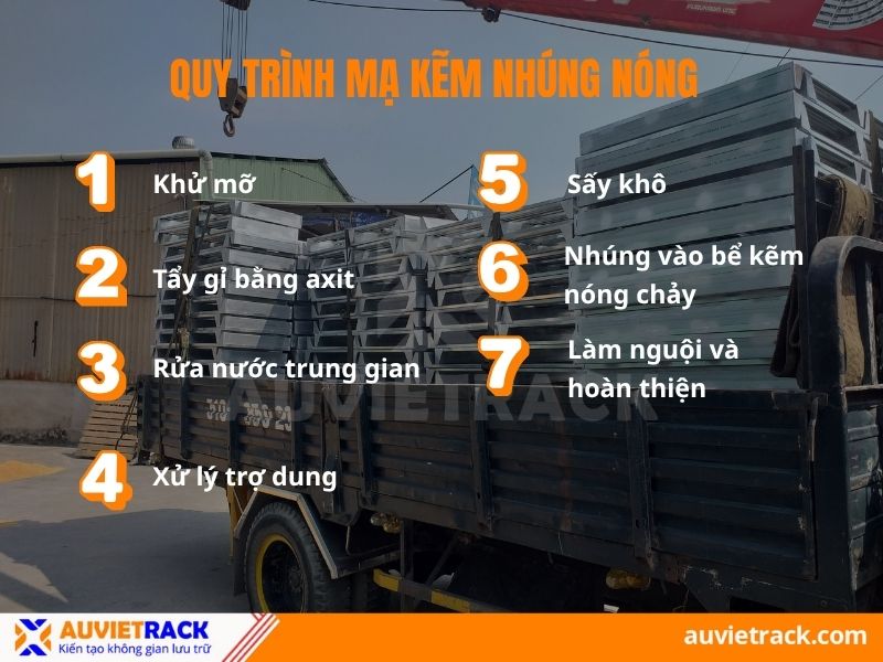 Quy trình mạ kẽm nhúng nóng