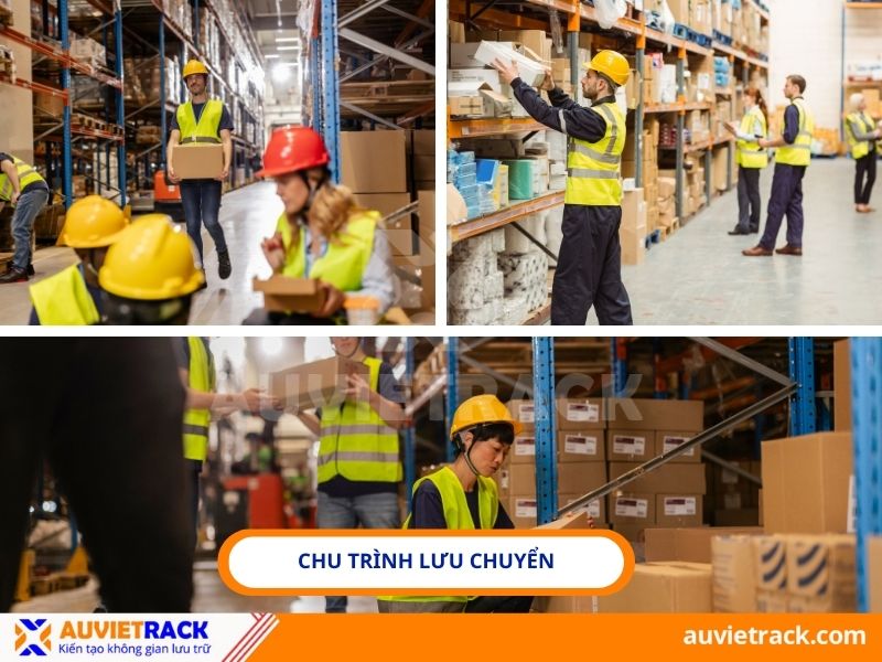Chu tr&igrave;nh lưu chuyển