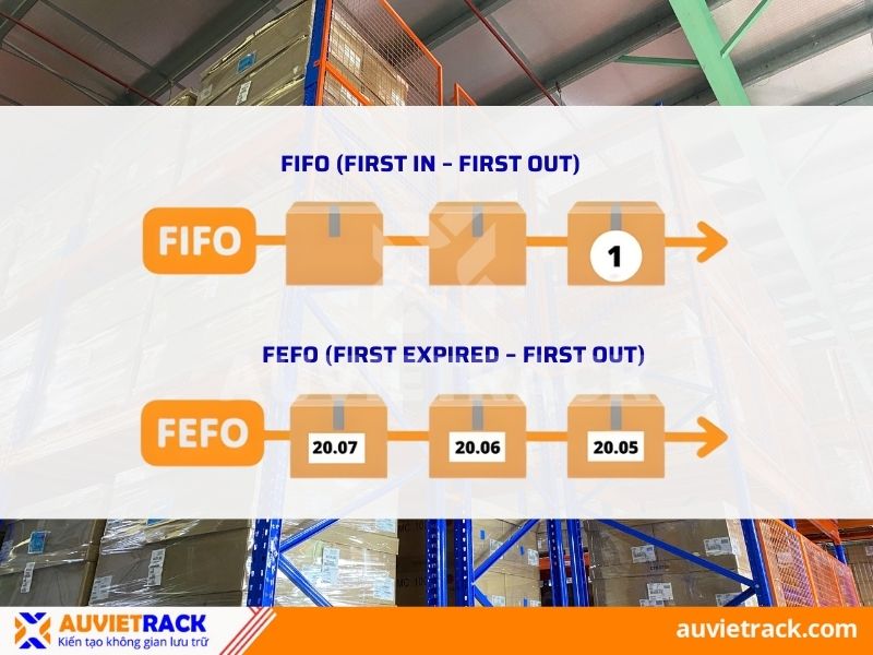   &Aacute;p dụng nguy&ecirc;n tắc FIFO v&agrave; FEFO