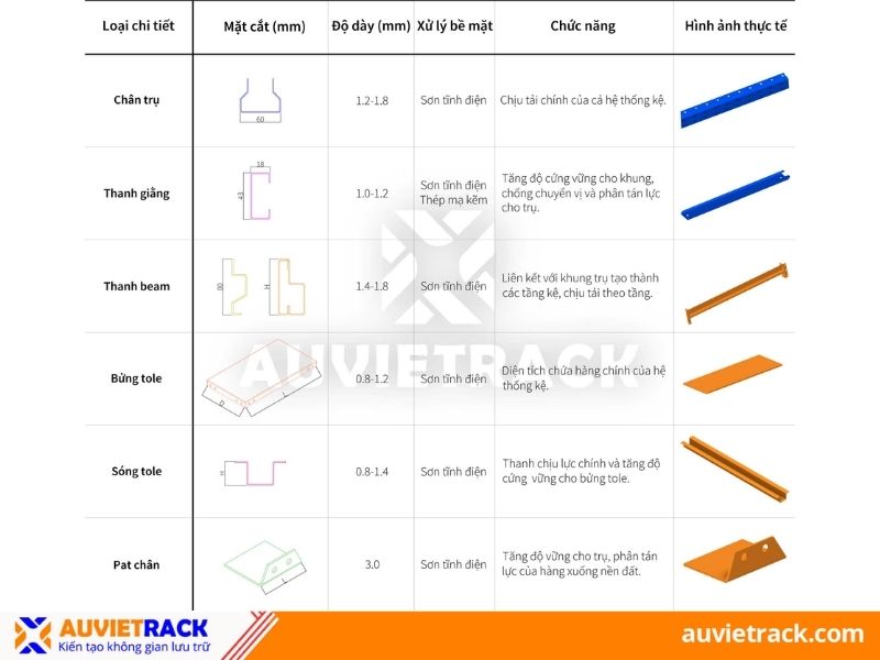 Cấu tạo kệ trung tải