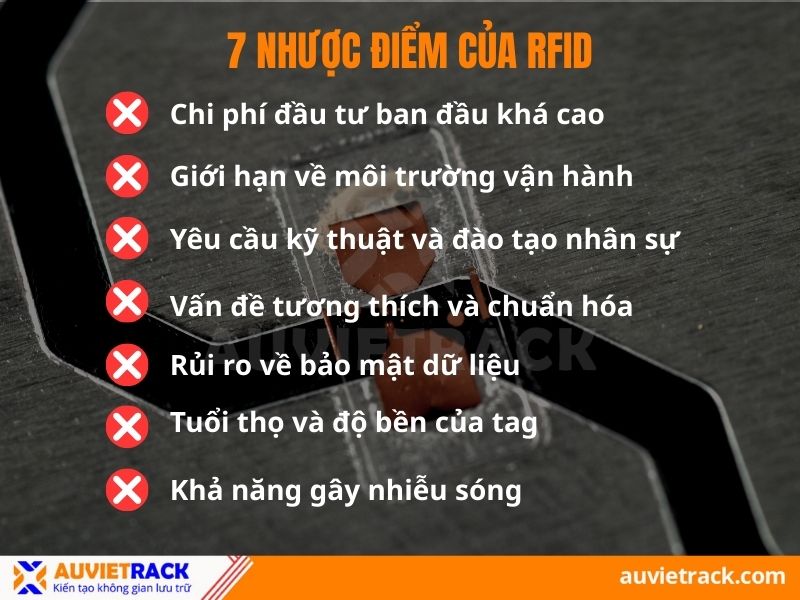 Nhược điểm của RFID