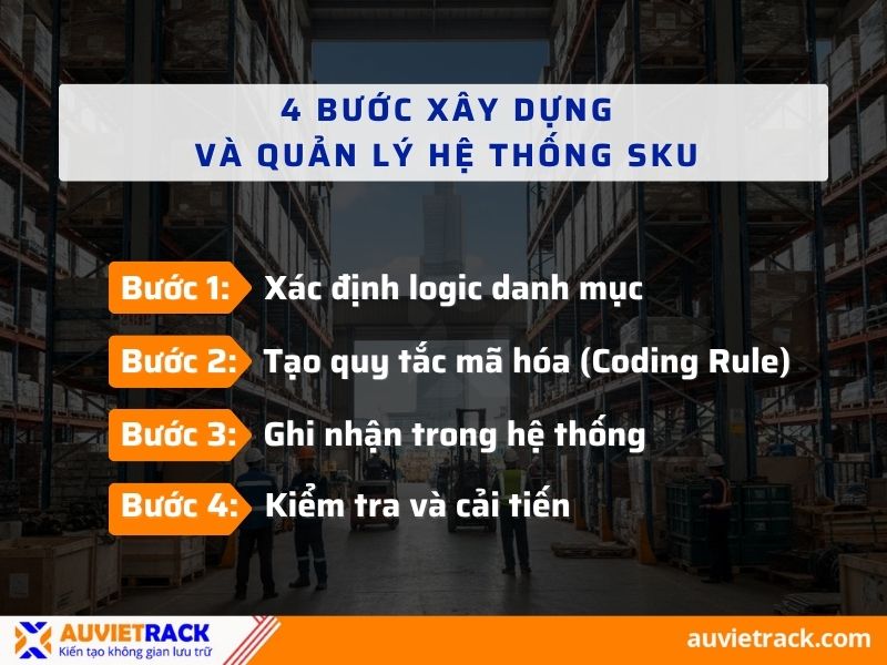 Các bước xây dựng và quản lý hệ thống SKU