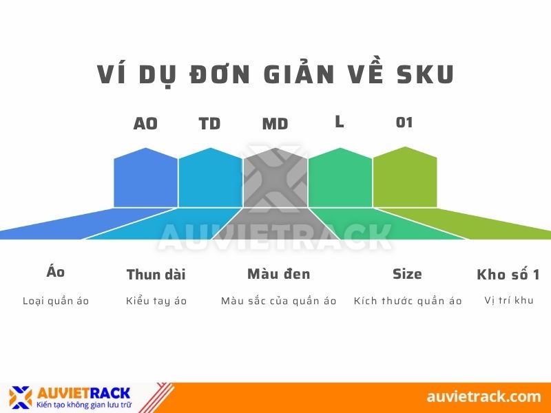 Ví dụ đơn giản SKU về quần áo
