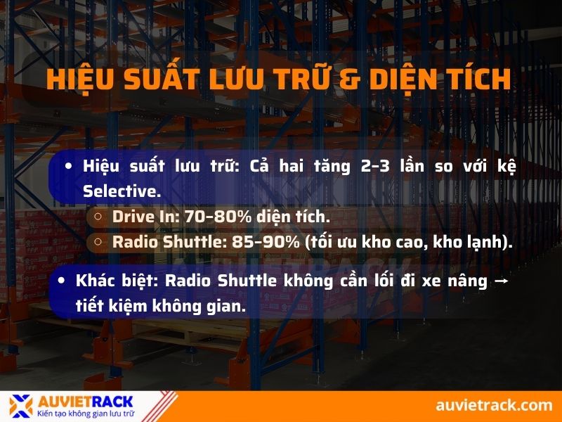 Hiệu suất lưu trưc và diện tích