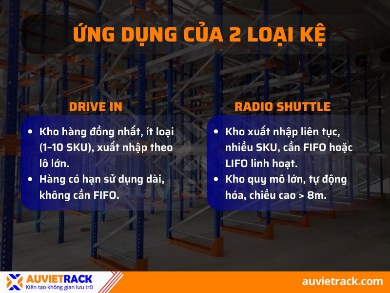  Ứng dụng của 2 loại