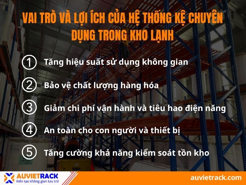 Vai trò và lợi ích