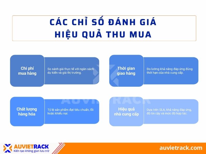 Các chỉ số đánh giá trong thu mua