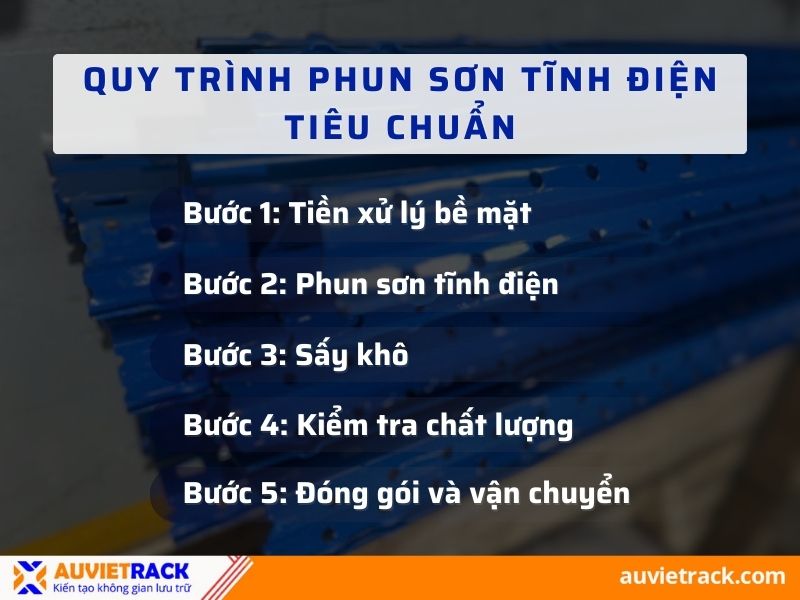 Quy trình phun sơn tĩnh điện