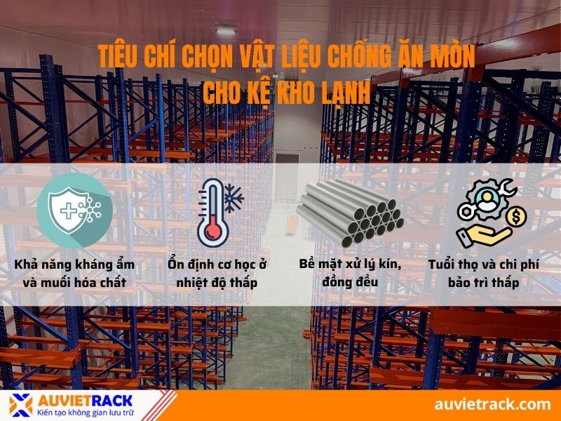 Ti&ecirc;u ch&iacute; chọn vật liệu chống ăn m&ograve;n