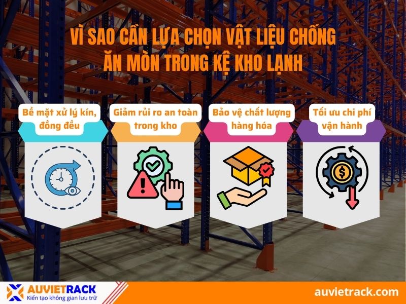 V&igrave; sao cần lựa chọn vật liệu chống ăn m&ograve;n