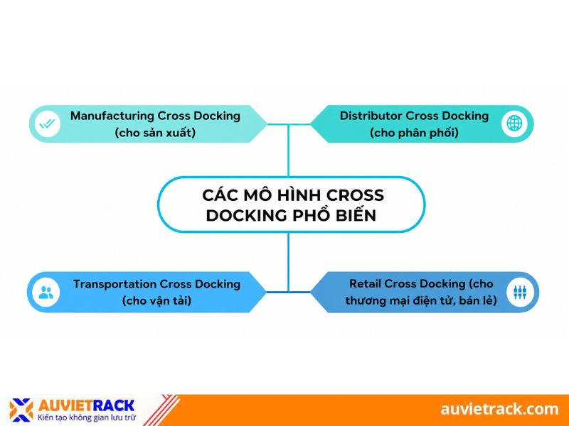 C&aacute;c m&ocirc; h&igrave;nh Cross Docking phổ biến