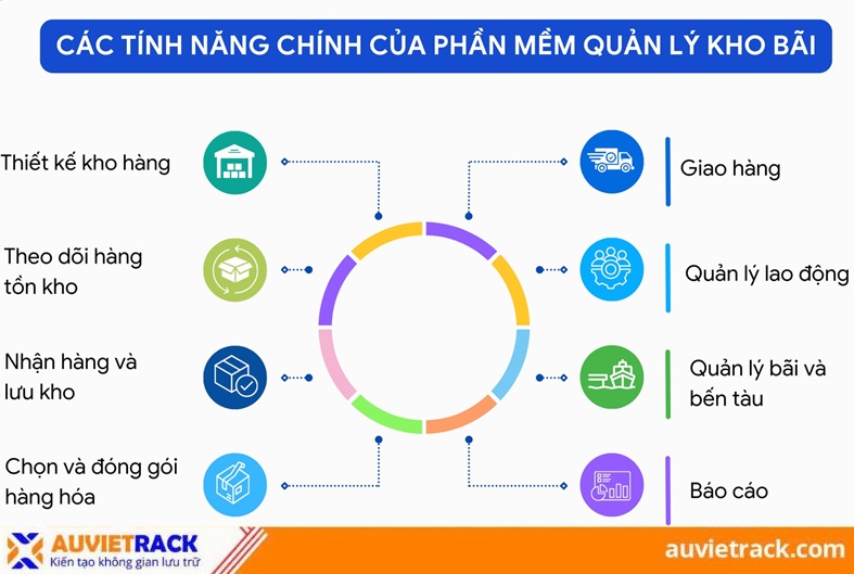 Phần mềm quản l&yacute; kho h&agrave;ng Misa