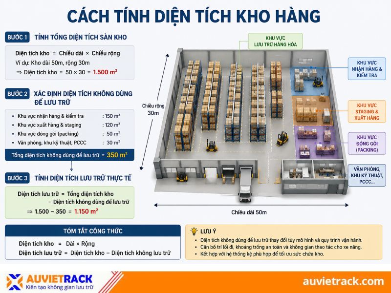 Cách tính diện tích kho hàng